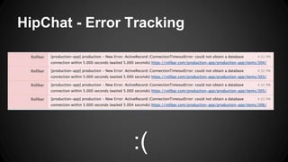 HipChat - Error Tracking 
:( 
 