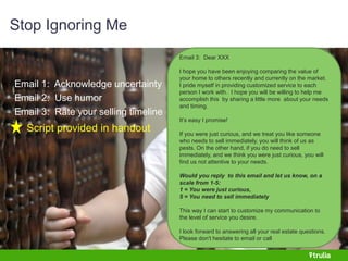 Stop Ignoring Me 
Email 1: Acknowledge uncertainty 
Email 2: Use humor 
Email 3: Rate your selling timeline 
Script provided in handout 
Email 3: Dear XXX 
I hope you have been enjoying comparing the value of 
your home to others recently and currently on the market. 
I pride myself in providing customized service to each 
person I work with. I hope you will be willing to help me 
accomplish Email 2: Dear this XXX 
by sharing a little more about your needs 
and timing. 
On the XXth of June, I sent you market analysis of your 
home and neighborhood and asked for an opportunity to 
do a detailed evaluation to determine the optimum value 
of your property. As I haven't heard from you yet, I can 
only assume one of the following: 
It’s easy I promise! 
If you were just curious, and we treat you like someone 
who needs to sell immediately, you will think of us as 
pests. On the other hand, if you do need to sell 
immediately, and we think you were just curious, you will 
find us not attentive to your needs. 
Email 1: Hey XXX, 
1) You're now not interested and I'm reduced to the 
Me again, status (Your of Name) an annoying with (Your piece Company) of spam clogging and (Your 
up 
Website), your and email; I still or 
haven't heard from you. I'm beginning 
to feel a little ignored... but that's ok, because many people 
Would you reply to this email and let us know, on a 
are scale 2) You a little desperately nervous in want replying to contact back to me, me but when you're 
they're just 
from 1-5: 
not trapped sure what under they want 1 = You were just a fallen curious, 
filing to do cabinet and how and they can't prefer reach to your 
move 
forward. phone or I can 5 = You need PC. 
help you with that and talk with you about all 
to sell immediately 
your concerns, if only you would let me! 
Your guidance would be greatly appreciated. 
This way I can start to customize my communication to 
the level of service you desire. 
Please call or email me when you get a chance so we can 
discuss your needs. 
Kind regards, 
P.S. If it is #2, please let me know and I'll send someone 
round to help you out. 
I look forward to answering all your real estate questions. 
Please don't hesitate to email or call 
I'm looking forward to hearing back from you! 
 