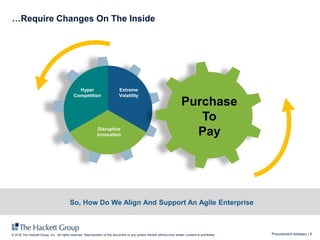 Procurement Advisory | 9© 2016 The Hackett Group, Inc. All rights reserved. Reproduction of this document or any portion thereof without prior written consent is prohibited.
…Require Changes On The Inside
Purchase
To
Pay
So, How Do We Align And Support An Agile Enterprise
Hyper
Competition
Extreme
Volatility
Disruptive
Innovation
 