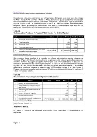 Forrester Consulting
Impacto Econômico Total da Suite de Gerenciamento da AppSense


Baseado nas entravistas, estimamos que a Organização Composta teve duas fases de entrega.
No Ano 1 migrou 1.000 usuários, e 1.500 no Ano 2. Calculamos que o total de três terceiros com
uma taxa/hora média de $125 foram contratados para prover 1.040 horas ou seja 26 semanas de
suporte durante o Ano1, e o mesmo durante o Ano 2. A Tabela 12 ilustra o investimento nesta
categoria. Nosso entrevistados concordaram que após a implementação das soluções da
AppSense, eles poderiam eliminar estas despesas por completo.

Table 12
Contractors Cost Avoidance To Replace IT Staff Needed For On-Site Migration

  Ref.                      Métrica                        Cálculo       Inicial       Ano 1          Ano 2           Ano 3
  D1      Número de terceiros contratados                                                       3               3
  D2      Taxa/hora média                                                                   $125         $125
  D3      Número de horas                                                                1.040          1.040
  D4      Percentual de economia                                                         100%           100%
        Eliminação de custos de terceiros para repor
  Dt                                                 D1*D2*D3*D4               $0     $390.000       $390.000
        equipe de TI durante migração
Ref. Metric Calculation Initial Year 1 Year 2 Year 3
Fonte: Forrester Research, Inc.

Outro aspecto deste benefício é a redução no esforço administrativo quando migrando de
Windows XP para Windows 7. Adicionalmente ao planejamento, estas organizações esperavam
uma forte demanda de viagens e suportes no local para seus adminsitradores de TI. Baseado nas
entravistas, estimamos que a Organização Composta foi capaz de reduzir o tempo necessáro para
migração de cada usuário em três horas. Assumimos que três administradores de TI ainda foram
alocados no projeto de migração, e eles migraram 1.000 usuários no Ano 1, e 1.500 no Ano 2.
Para permanecer conservador, estimamos que 50% do aumento de produtividade foi realizado. A
Tabela 13 mostra o cálculo.

Table 13
IT Administrators Physical Application Migration Cost Avoidance
Ref. Metric Calculation Initial Year 1 Year 2 Year 3
 Ref.                    Métrica                      Cálculo        Inicial        Ano 1           Ano 2           Ano 3

  E1      Número de administradores de TI                                                   3               3
          Tempo médio requerido para migrar
  E2                                                                                        3               3
          cada usuário
          Taxa/hora média dos profissionais de
  E3                                                                                    $40             $40
          suporte de TI
  E4      Número de usuários migrados                                                  1.000           1.500
  E5      Percentual de economia                                                        50%             50%
          Eliminação de custos de equipe interna
  Et                                               E1*E2*E3*E4*E5        $0         $180.000        $270.000           $0
          de TI durante migração

Source: Forrester Research, Inc.

Benefícios Totais

A Tabela 14 sumariza os benefícios quantitativos totais associados a implementação da
AppSense.




Página 16
 