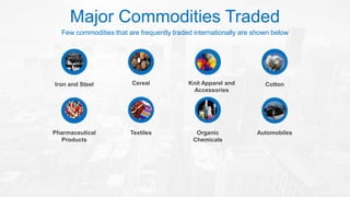 Major Commodities Traded
Few commodities that are frequently traded internationally are shown below
Iron and Steel Knit Apparel and
Accessories
Cereal Cotton
Pharmaceutical
Products
Organic
Chemicals
Textiles Automobiles
 