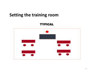 | 66
Setting the training room
TYPICAL
 