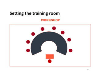 | 68
Setting the training room
WORKSHOP
 