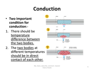 Conduction
• Two important
condition for
conduction:-
1. There should be
temperaturetemperature
difference between
the two bodies.
2. The two bodies at
different temperatures
should be in direct
contact of each other.
like, share, subscribe, comment- channel
meera chavda
6
 