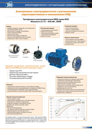 31
ЭЛЕКТРОДВИГАТЕЛИ С УЛУЧШЕННЫМИ ХАРАКТЕРИСТИКАМИ
Задний подшипниковый щит
- низкий уровень шума
- уменьшенная турбулентность при вентиляции
- возможность изоляции подшипника
- входной (стандарт) и выходной (опция)
патрубки для смазки проходят через
дефлектор
- быстрота обслуживания
- при замене смазки персонал не контактирует
с вращающимися частями двигателя
- смазочный материал не входит в контакт
с вентилятором двигателя
Система вентиляции
- аэродинамический концепт
кожуха вентилятора
- уменьшенный уровень шума
- улучшенное охлаждение
корпуса мотора
Клеммная коробка
- увеличенный размер
- легкость подключения
- разные монтажные положения
(поворот на 90 )
Защита подшипников
- эксклюзивная изоляция WSeal
- улучшенная пыле- и влагозащита
- улучшенная защита при мойке
под давлением
Передний подшипниковый щит
- подшипник вынесен за пределы двигателя
- пониженная температура подшипника
- увеличенный срок службы подшипника
- увеличенный интервал смазки
- возможность установки щеток заземления
- надежность при использовании
преобразователя частоты
- дренаж расположен ниже втулки подшипника
- повышенное сопротивление механическому
воздействию и вибрации
Корпус
- коробка выводов в передней части двигателя
- понижение уровня шума
- увеличенная площадь теплообмена
- новая геометрия ребер
- цельнолитые лапы
- уменьшенный уровень вибрации
- легкость центрирования при установке
- заземление с двух сторон корпуса
Покраска
- повышенная сопротивляемость агрессивным средам
- материалы полностью разработаны и проверены на WEG Tintas
- сопротивляемость Salt Spray: 240 часов (минимум)
- сопротивляемость влажной камере: 560 часов (минимум)
КПД, %
кВт
Дополнительное
охлаждение Энкодер
Фланец
Электротормоз
•	 Термисторы РТС
•	 Пружинный электромагнитный тормоз
•	 Датчики обратной связи
•	 Система независимого обдува
•	 Установка фланца В14 или В5
Широкий ассортимент дополнительных опций
двигателей WEG для любых приводных задач:
Асинхронные электродвигатели с улучшенными
характеристиками и повышенным КПД
Трехфазные электродвигатели WEG серии W22
Мощность 0,12 – 450 кВт, 380В
Из графика видно, что даже при мощностях до 1 кВт разница КПД в
разных классах составляет до 10%. При небольшой разнице в цене
двигателей с разным КПД проект по замене двигателя с низким КПД
на более эффективный окупается меньше чем за 1 год, а дальше —
чистая прибыль.
 