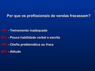 Por que os profissionais de vendas fracassam?Por que os profissionais de vendas fracassam?
15%15% - Treinamento inadequado- Treinamento inadequado
20%20% - Pouca habilidade verbal e escrita- Pouca habilidade verbal e escrita
15%15% - Chefia problemática ou fraca- Chefia problemática ou fraca
50%50% - Atitude- Atitude
 