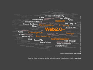 (and for those of you not familiar with this type of visualization, this is a tag cloud)
 