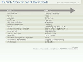 Web, Design, and UX Trends for 2006