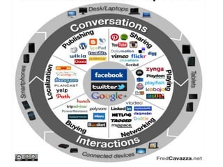 User types of the Mobile Internet