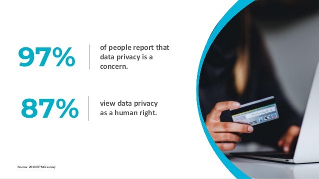 9
9
of people report that
data privacy is a
concern.
view data privacy
as a human right.
97%
87%
Source: 2020 KPMG survey
 