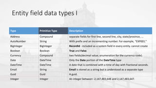 Entity field data types I
Type Primitive Type Description
Address Compound separate fields for first line, second line, city, state/province, ...
AutoNumber String With prefix and an incrementing number. For example, “EXP001.”
BigInteger BigInteger RecordId - included as a system field in every entity. cannot create
Boolean Boolean True and False.
Currency Compound two fields(decimal value; enumeration for the currency code).
Date DateTime Only the Date portion of the DateTime type
DateTime DateTime A date that is combined with a time of day with fractional seconds.
Email String Email is stored as a string but is understood as a separate type
Guid Guid A guid.
Integer Integer An integer between -2,147,483,648 and 2,147,483,647.
 