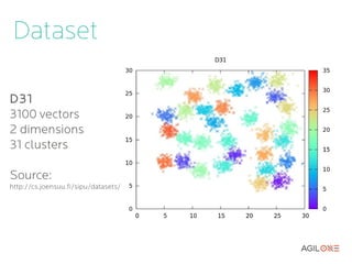 Dataset
                                                D31
                                                3100 vectors
                                                2 dimensions
                                                31 clusters




S1
5000 vectors
2 dimensions
15 clusters

               Source: http://cs.joensuu.fi/sipu/datasets/
 