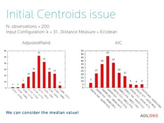 Initial Centroids issue
N. observations = 200
Input Configuration: k = 31 , Distance Measure = Eclidean

        AdjustedRand                                   AIC




We can consider the median value!
 