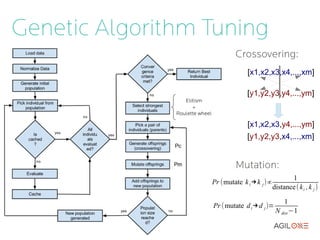 Genetic Algorithm Tuning
                                        Crossovering:
                                             [x1,x2,x3,x4,...,xm]

                                            [y1,y2,y3,y4,...,ym]
                  Elitism
                     +
               Roulette wheel

                                             [x1,x2,x3,y4,...,ym]
                                            [y1,y2,y3,x4,...,xm]


                                        Mutation:
                                                                1
                                Pr (mutate k i →k j )∝
                                                         distance ( k i , k j )

                                                              1
                                Pr (mutate d i →d j )=
                                                          N dist −1
 