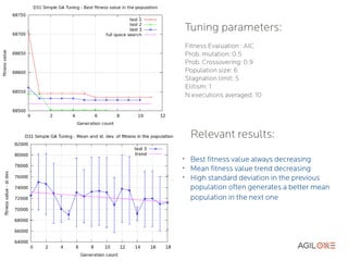 Tuning parameters:
Fitness Evaluation : AIC
Prob. mutation: 0.5
Prob. Crossovering: 0.9
Population size: 6
Stagnation limit: 5
Elitism: 1
N executions averaged: 10




    Relevant results:
➢
    Best fitness value always decreasing
➢
    Mean fitness value trend decreasing
➢
    High standard deviation in the previous
    population often generates a better mean
    population in the next one
 