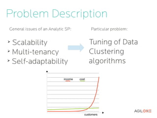 Problem Description




          income   cost




                      customers
 