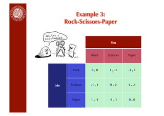 Example 3:
     Rock-Scissors-Paper


                             You


                  Rock     Scissors   Paper



        Rock      0,0       1 , -1    -1 , 1



Me     Scissors   -1 , 1    0,0       1 , -1



        Paper     1 , -1    -1 , 1    0,0
 