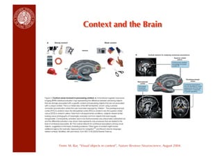 Context and the Brain




From: M. Bar, “Visual objects in context”, Nature Reviews Neuroscience, August 2004.
 