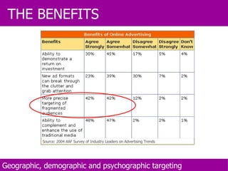 Source: 2004 AAF Survey of Industry Leaders on Advertising Trends THE BENEFITS Geographic, demographic and psychographic targeting 