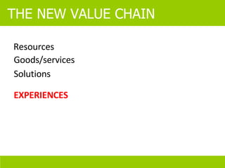 Resources Goods/services Solutions EXPERIENCES THE NEW VALUE CHAIN 