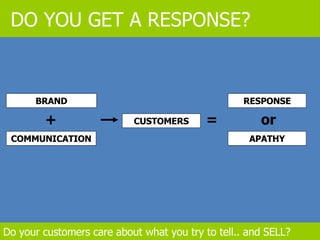 BRAND COMMUNICATION + CUSTOMERS = RESPONSE APATHY or DO YOU GET A RESPONSE? Do your customers care about what you try to tell.. and SELL? 