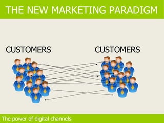 THE NEW MARKETING PARADIGM The power of digital channels CUSTOMERS CUSTOMERS 