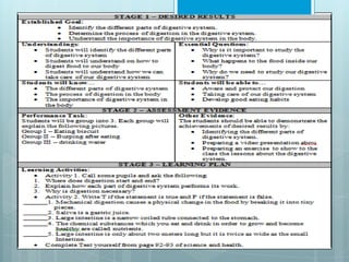 Types of lesson plan