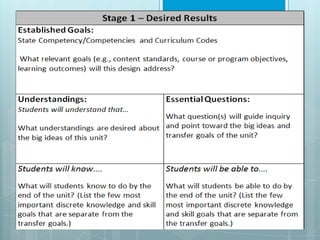 Types of lesson plan