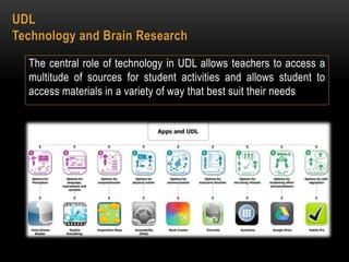 UDL
Technology and Brain Research
The central role of technology in UDL allows teachers to access a
multitude of sources for student activities and allows student to
access materials in a variety of way that best suit their needs.
 