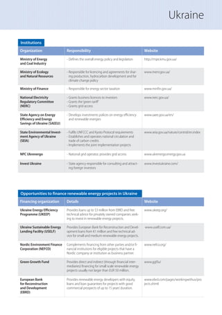 Ukraine
Institutions
Organization Responsibility Website
Ministry of Energy
and Coal Industry
- Defines the overall energy policy and legislation http://mpe.kmu.gov.ua/
Ministry of Ecology
and Natural Resources
- Responsible for licencing and agreements for shar-
ing production, hydrocarbon development and for
climate change policy
www.menr.gov.ua/
Ministry of Finance - Responsible for energy sector taxation www.minfin.gov.ua/
National Electricity
Regulatory Committee
(NERC)
- Grants business licences to investors
- Grants the‘green tariff’
- Grants grid access
www.nerc.gov.ua/
State Agency on Energy
Efficiency and Energy
Savings of Ukraine (SAEEU)
- Develops investments polices on energy efficiency
and renewable energies
www.saee.gov.ua/en/
State Environmental Invest-
ment Agency of Ukraine
(SEIA)
- Fulfils UNFCCC and Kyoto Protocol requirements
- Establishes and operates national circulation and
trade of carbon credits
- Implements the joint implementation projects
www.seia.gov.ua/nature/control/en.index
NPC Ukrenergo - National grid operator, provides grid access www.ukrenergo.energy.gov.ua
Invest Ukraine - State agency responsible for consulting and attract-
ing foreign investors
www.investukraine.com/
Opportunities to finance renewable energy projects in Ukraine
Financing organization Details Website
Ukraine Energy Efficiency
Programme (UKEEP)
Provides loans up to $3 million from EBRD and free
technical advice for privately owned companies seek-
ing to invest in renewable energy projects.
www.ukeep.org/
Ukraine Sustainable Energy
Lending Facility (USELF)
Provides European Bank for Reconstruction and Devel-
opment loans from €1 million and free technical ad-
vice for small and medium renewable energy projects.
www.uself.com.ua/
Nordic Environment Finance
Corporation (NEFCO)
Complements financing from other parties and/or fi-
nancial institutions for eligible projects that have a
Nordic company or institution as business partner.
www.nefco.org/
Green Growth Fund Provides direct and indirect (through financial inter-
mediaries) financing for small scale renewable energy
projects usually not larger than EUR 50 million.
www.ggf.lu/
European Bank
for Reconstruction
and Development
(EBRD)
Provides renewable energy developers with equity,
loans and loan guarantees for projects with good
commercial prospects of up to 15 years’duration.
www.ebrd.com/pages/workingwithus/pro
jects.shtml
 