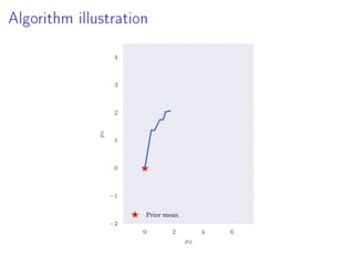 Algorithm illustration
0 2 4 6
µ2
−2
−1
0
1
2
3
4
µ1
Prior mean
 