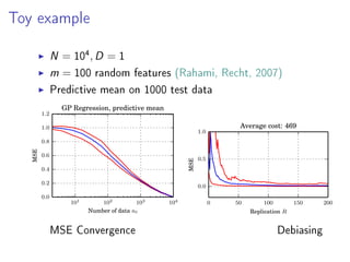 Toy example
N = 10
4
, D = 1
m = 100 random Fourier features (Rahimi, Recht, 2007)
Predictive mean on 1000 test data
101 102 103 104
Number of data nt
0.0
0.2
0.4
0.6
0.8
1.0
1.2
MSE
GP Regression, predictive mean
0 50 100 150 200
Replication R
0.0
0.5
1.0
MSE
Average cost: 469
MSE Convergence Debiasing
 