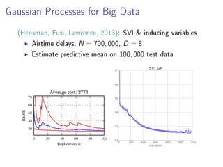 Gaussian Processes for Big Data
(Hensman, Fusi, Lawrence, 2013): SVI  inducing variables
Airtime delays, N = 700, 000, D = 8
Estimate predictive mean on 100, 000 test data
0 20 40 60 80 100
Replication R
30
40
50
60
70
RMSE
Average cost: 2773
 