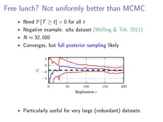 Free lunch? Not uniformly better than MCMC
Need P [T ≥ t]  0 for all t
Negative example: a9a dataset (Welling  Teh, 2011)
N ≈ 32, 000
Converges, but full posterior sampling likely
0 50 100 150 200
Replication r
−4
−2
0
2
β1
Useful for very large (redundant) datasets
 