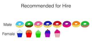 Male
Female
Recommended for Hire
 