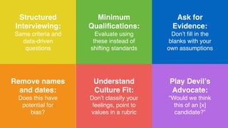 Structured
Interviewing:
Same criteria and
data-driven
questions
Ask for
Evidence:
Don’t ﬁll in the
blanks with your
own assumptions
Minimum
Qualiﬁcations:
Evaluate using
these instead of
shifting standards
Understand
Culture Fit:
Don’t classify your
feelings, point to
values in a rubric
Remove names
and dates:
Does this have
potential for
bias?
Play Devil’s
Advocate:
“Would we think
this of an [x]
candidate?”
 