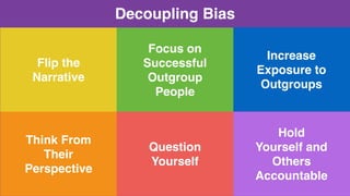 Flip the
Narrative
Increase
Exposure to
Outgroups
Focus on
Successful
Outgroup
People
Question
Yourself
Think From
Their
Perspective
Hold
Yourself and
Others
Accountable
Decoupling Bias
 