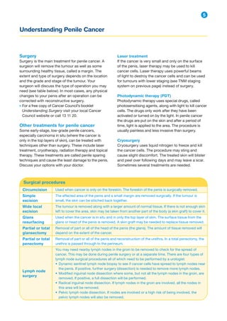 Understanding Penile Cancer
5
Surgery
Surgery is the main treatment for penile cancer. A
surgeon will remove the tumour as well as some
surrounding healthy tissue, called a margin. The
extent and type of surgery depends on the location
and the grade and stage of the tumour. Your
surgeon will discuss the type of operation you may
need (see table below). In most cases, any physical
changes to your penis after an operation can be
corrected with reconstructive surgery.
→ 
For a free copy of Cancer Council’s booklet
Understanding Surgery visit your local Cancer
Council website or call 13 11 20.
Other treatments for penile cancer
Some early-stage, low-grade penile cancers,
especially carcinoma in situ (where the cancer is
only in the top layers of skin), can be treated with
techniques other than surgery. These include laser
treatment, cryotherapy, radiation therapy and topical
therapy. These treatments are called penile sparing
techniques and cause the least damage to the penis.
Discuss your options with your doctor.
Laser treatment
If the cancer is very small and only on the surface
of the penis, laser therapy may be used to kill
cancer cells. Laser therapy uses powerful beams
of light to destroy the cancer cells and can be used
for tumours with lower staging (see TNM staging
system on previous page) instead of surgery.
Photodynamic therapy (PDT)
Photodynamic therapy uses special drugs, called
photosensitising agents, along with light to kill cancer
cells. The drugs only work after they have been
activated or turned on by the light. In penile cancer
the drugs are put on the skin and after a period of
time, light is applied to the area. The procedure is
usually painless and less invasive than surgery.
Cryosurgery
Cryosurgery uses liquid nitrogen to freeze and kill
the cancer cells. The procedure may sting and
cause slight discomfort. The treated skin will blister
and peel over following days and may leave a scar.
Sometimes several treatments are needed.
Surgical procedures
Circumcision Used when cancer is only on the foreskin. The foreskin of the penis is surgically removed.
Simple
excision
The affected area of the penis and a small margin are removed surgically. If the tumour is
small, the skin can be stitched back together.
Wide local
excision
The tumour is removed along with a larger amount of normal tissue. If there is not enough skin
left to cover the area, skin may be taken from another part of the body (a skin graft) to cover it.
Glans
resurfacing
Used when the cancer is in situ and in only the top layer of skin. The surface tissue from the
glans or head of the penis is removed. A skin graft may be needed to replace tissue removed.
Partial or total
glansectomy
Removal of part or all of the head of the penis (the glans). The amount of tissue removed will
depend on the extent of the cancer.
Partial or total
penectomy
Removal of part or all of the penis and reconstruction of the urethra. In a total penectomy, the
urethra is passed through to the perineum.
Lymph node
surgery
You may need nearby lymph nodes in the groin to be removed to check for the spread of
cancer. This may be done during penile surgery or at a separate time. There are four types of
lymph node surgical procedures all of which need to be performed by a urologist:
• Dynamic sentinel lymph node biopsy to see if cancer cells have spread to lymph nodes near
the penis. If positive, further surgery (dissection) is needed to remove more lymph nodes.
• Modified inguinal node dissection where some, but not all the lymph nodes in the groin, are
removed. If positive, a full dissection will be performed.
• Radical inguinal node dissection. If lymph nodes in the groin are involved, all the nodes in
this area will be removed.
• Pelvic lymph node dissection. If nodes are involved or a high risk of being involved, the
pelvic lymph nodes will also be removed.
 