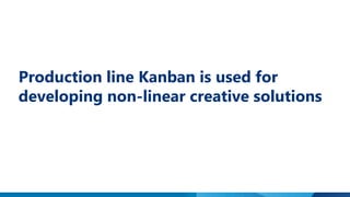 Production line Kanban is used for
developing non-linear creative solutions
 