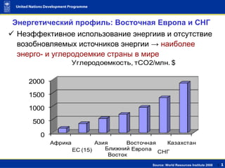 1Энергетический профиль: Восточная Европа и СНГНеэффективное использование энергиив и отсутствие возобновляемых источников энергии->наиболее энерго- и углеродоемкие страны в миреSource: World Resources Institute 2008