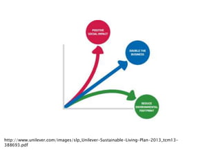 http://www.unilever.com/images/slp_Unilever-Sustainable-Living-Plan-2013_tcm13-
388693.pdf
 