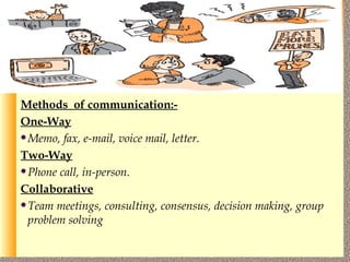 Methods of Communication  Methods  of communication:- One-Way Memo, fax, e-mail, voice mail, letter. Two-Way Phone call, in-person. Collaborative Team meetings, consulting, consensus, decision making, group problem solving 