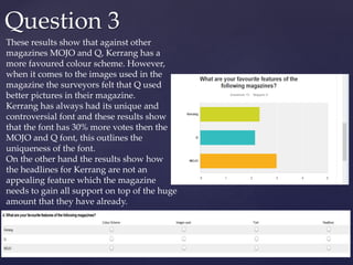 Question 3
These results show that against other
magazines MOJO and Q, Kerrang has a
more favoured colour scheme. However,
when it comes to the images used in the
magazine the surveyors felt that Q used
better pictures in their magazine.
Kerrang has always had its unique and
controversial font and these results show
that the font has 30% more votes then the
MOJO and Q font, this outlines the
uniqueness of the font.
On the other hand the results show how
the headlines for Kerrang are not an
appealing feature which the magazine
needs to gain all support on top of the huge
amount that they have already.
 