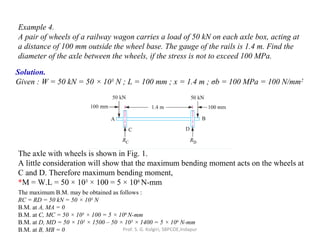 Example 4.
A pair of wheels of a railway wagon carries a load of 50 kN on each axle box, acting at
a distance of 100 mm outside the wheel base. The gauge of the rails is 1.4 m. Find the
diameter of the axle between the wheels, if the stress is not to exceed 100 MPa.
Solution.
Given : W = 50 kN = 50 × 103
N ; L = 100 mm ; x = 1.4 m ; σb = 100 MPa = 100 N/mm2
The axle with wheels is shown in Fig. 1.
A little consideration will show that the maximum bending moment acts on the wheels at
C and D. Therefore maximum bending moment,
*M = W.L = 50 × 103
× 100 = 5 × 106
N-mm
The maximum B.M. may be obtained as follows :
RC = RD = 50 kN = 50 × 103
N
B.M. at A, MA = 0
B.M. at C, MC = 50 × 103
× 100 = 5 × 106
N-mm
B.M. at D, MD = 50 × 103
× 1500 – 50 × 103
× 1400 = 5 × 106
N-mm
B.M. at B, MB = 0 Prof. S. G. Kolgiri, SBPCOE,Indapur
 