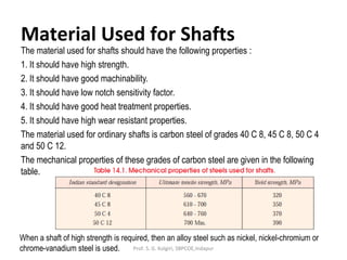 Material Used for Shafts
The material used for shafts should have the following properties :
1. It should have high strength.
2. It should have good machinability.
3. It should have low notch sensitivity factor.
4. It should have good heat treatment properties.
5. It should have high wear resistant properties.
The material used for ordinary shafts is carbon steel of grades 40 C 8, 45 C 8, 50 C 4
and 50 C 12.
The mechanical properties of these grades of carbon steel are given in the following
table.
When a shaft of high strength is required, then an alloy steel such as nickel, nickel-chromium or
chrome-vanadium steel is used. Prof. S. G. Kolgiri, SBPCOE,Indapur
 