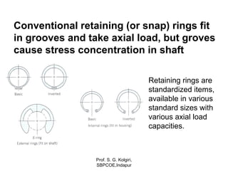 Conventional retaining (or snap) rings fit
in grooves and take axial load, but groves
cause stress concentration in shaft
Retaining rings are
standardized items,
available in various
standard sizes with
various axial load
capacities.
Prof. S. G. Kolgiri,
SBPCOE,Indapur
 