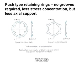 Push type retaining rings – no grooves
required, less stress concentration, but
less axial support
Prof. S. G. Kolgiri,
SBPCOE,Indapur
 