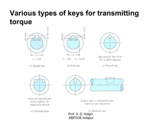 Various types of keys for transmitting
torque
Prof. S. G. Kolgiri,
SBPCOE,Indapur
 