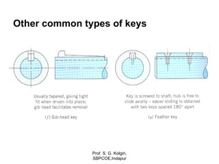 Other common types of keys
Prof. S. G. Kolgiri,
SBPCOE,Indapur
 