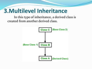 3.Multilevel Inheritance
In this type of inheritance, a derived class is
created from another derived class.
 